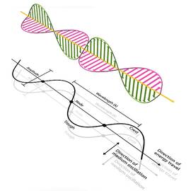 Electromagnetic Wave by Science Photo Library