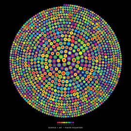 Frequency Distribution of Digits in Pi by Martin Krzywinski