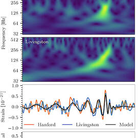 Gravitational Wave Detection Signals by Science Photo Library
