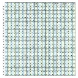 Jefferson Cipher Table by Science Photo Library