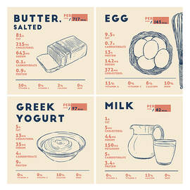 Butter Egg Greek Yogurt Milk Nutrition Facts by Info Eats