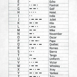 The Phonetic Alphabet and Morse Code
