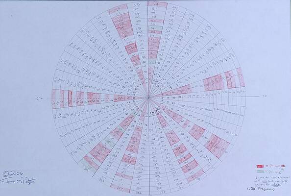 Wall Art - Drawing -  Prime Number Pattern P Mod 30 by Jason Padgett
