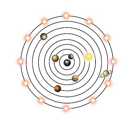 Geocentric Model Art Fine Art America