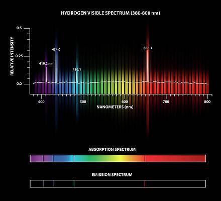 Wall Art - Photograph - Hydrogen Emission And Absorption Spectra #1 by Science Photo Library