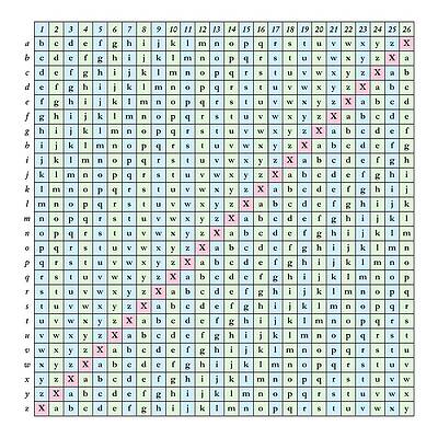 Wall Art - Photograph - Jefferson Cipher Table #1 by Science Photo Library