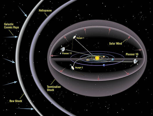 Wall Art - Photograph - Pioneer And Voyager Probe Trajectories #1 by Nasa