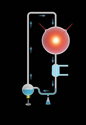 Wall Art - Photograph - Miller-urey Experiment #2 by Science Photo Library