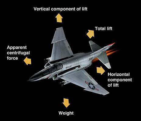 Wall Art - Photograph - Aerodynamic Forces In Flight by Science Photo Library