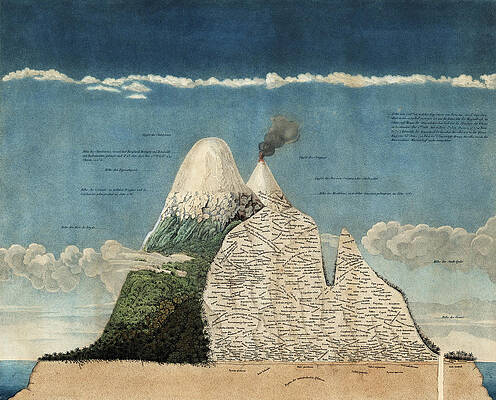 Wall Art - Photograph - Alexander Von Humboldts Chimborazo Map by Science Source