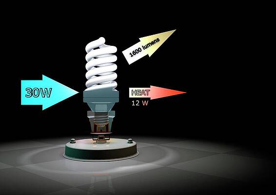 Wall Art - Photograph - Cfl Light Bulb Efficiency by Science Photo Library