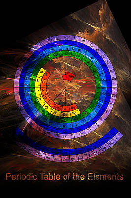 Circular Periodic Table of the Elements by Carol and Mike Werner