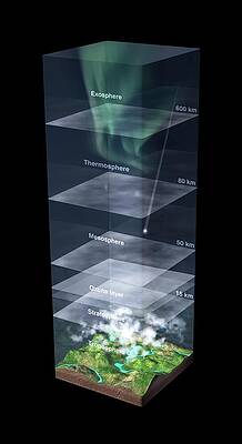 Wall Art - Photograph - Earth's Atmosphere by Science Photo Library