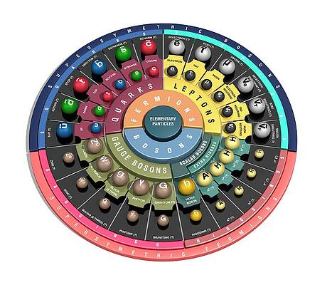 Wall Art - Photograph - Elementary Particle by Science Photo Library