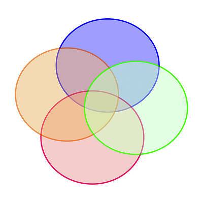 Wall Art - Photograph - Euler Diagram Of Intersecting Circles by Science Photo Library