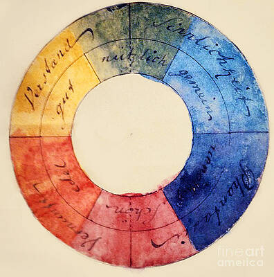 Wall Art - Photograph - Goethes Color Wheel by Science Source