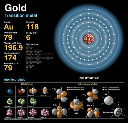 Wall Art - Photograph - Gold by Science Photo Library