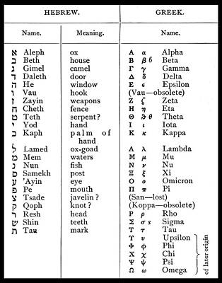 Wall Art - Photograph - Hebrew And Greek Alphabets by Science Source