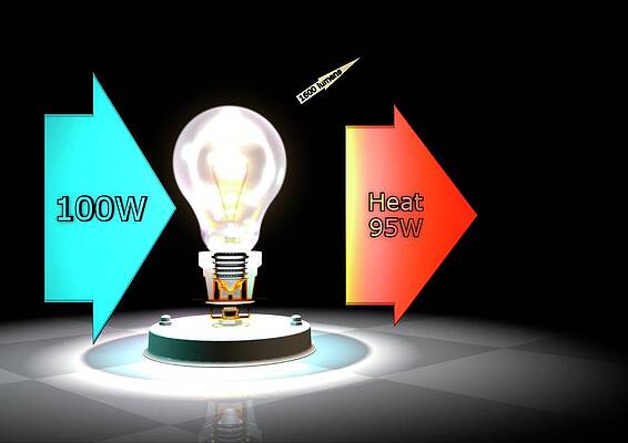 Wall Art - Photograph - Incandescent Light Bulb Efficiency by Science Photo Library