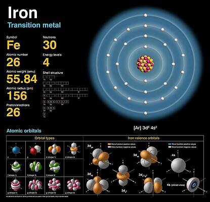 Wall Art - Photograph - Iron by Science Photo Library