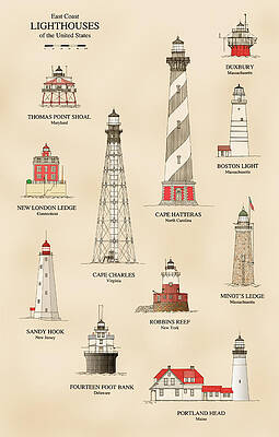Wall Art - Drawing - Lighthouses of the East Coast by Jerry McElroy