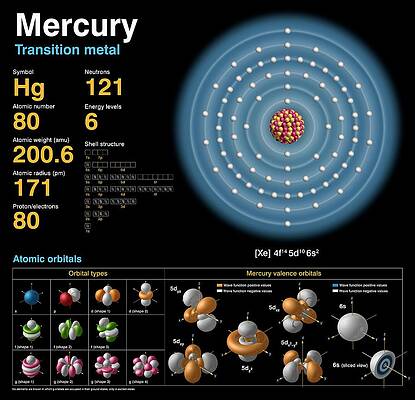 Wall Art - Photograph - Mercury by Carlos Clarivan