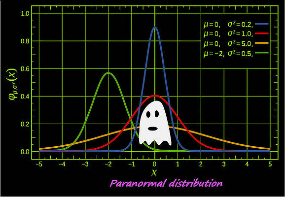 Paranormal Activity by Dean Watson