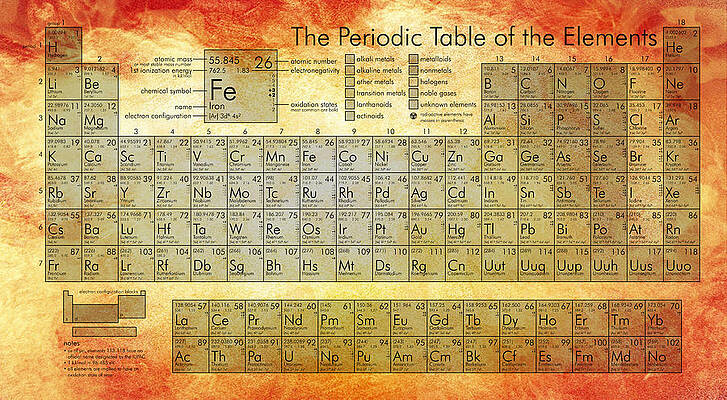 Wall Art - Digital Art - Periodic Table of the Elements by Georgia Clare