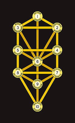 Wall Art - Digital Art - Sephirot and Tree of Life Gold Color by Peter Hermes Furian