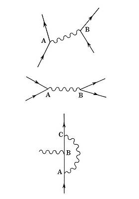 Wall Art - Photograph - Three Examples Of Feynman Diagrams by Science Photo Library