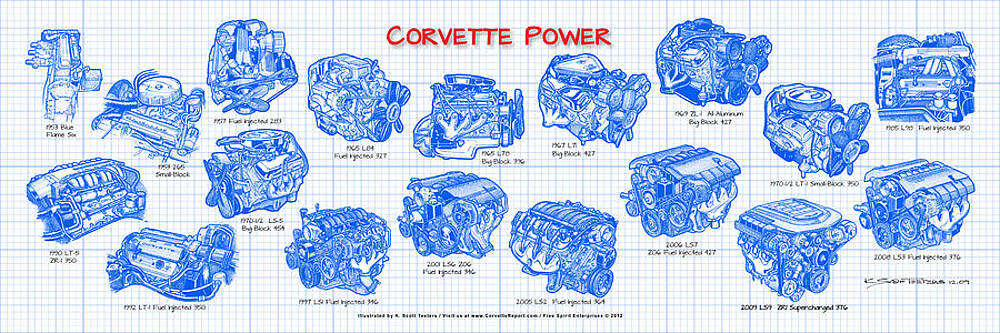 Corvette Power - Corvette Engines Blueprint by K Scott Teeters Corvette Power - Corvette Engines Blueprint by K Scott Teeters