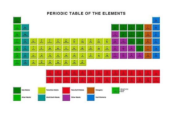 Wall Art - Photograph - Standard Periodic Table, Element Types #1 by Science Photo Library