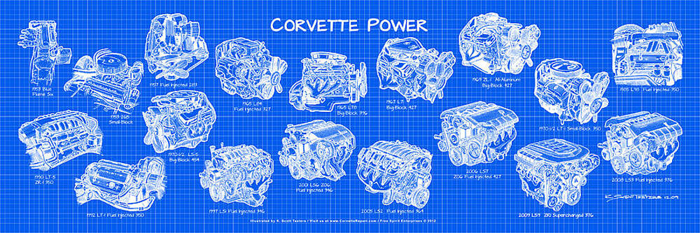 Corvette Power - Corvette Engines Blueprint by K Scott Teeters Corvette Power - Corvette Engines Blueprint by K Scott Teeters
