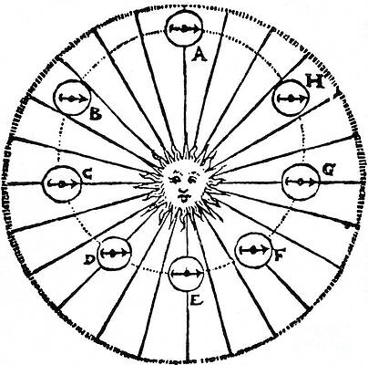 Wall Art - Photograph - Epitome Astronomiae Copernicanae, 1619 by Science Source