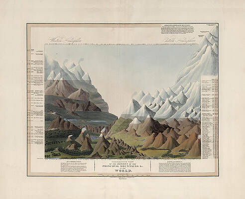 Wall Art - Drawing - Comparative View of the Heights of the Mountains in the World - Historical Chart by Studio Grafiikka