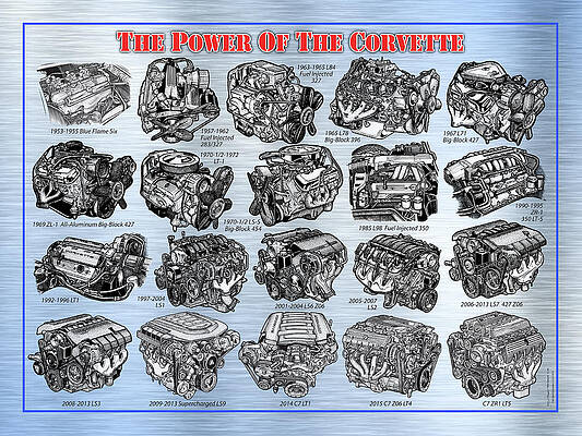 ENG-19_Corvette-Engines by K Scott Teeters ENG-19_Corvette-Engines by K Scott Teeters