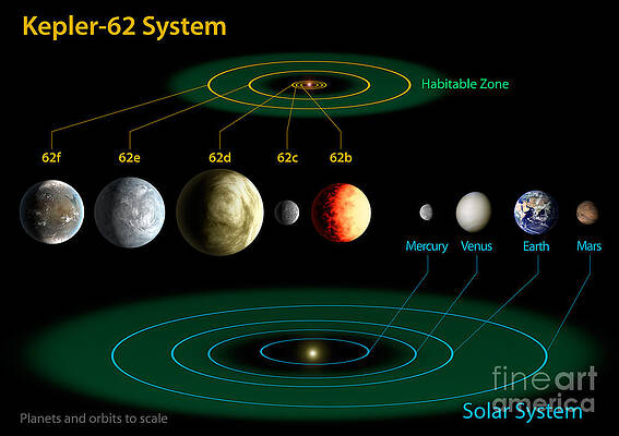Wall Art - Photograph - Exoplanet Kepler-62 And The Solar System by Science Source