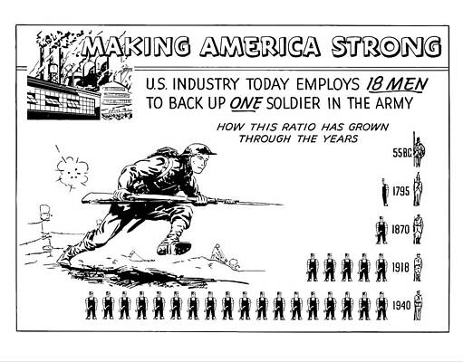 Wall Art - Digital Art - Making America Strong Cartoon by War Is Hell Store