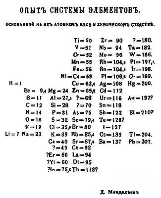Wall Art - Photograph - Mendeleevs Periodictable, 1869 by Science Source