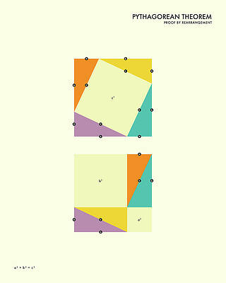 Wall Art - Digital Art - Pythagorean Theorem by Jazzberry Blue