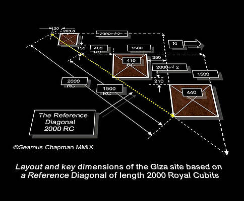 The Giza Site Layout by Szeamus Chapman