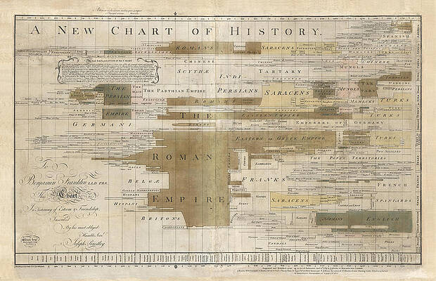 Wall Art - Drawing - Timeline map of the historic empires of the world - Chronographical map - Historical map by Studio Grafiikka