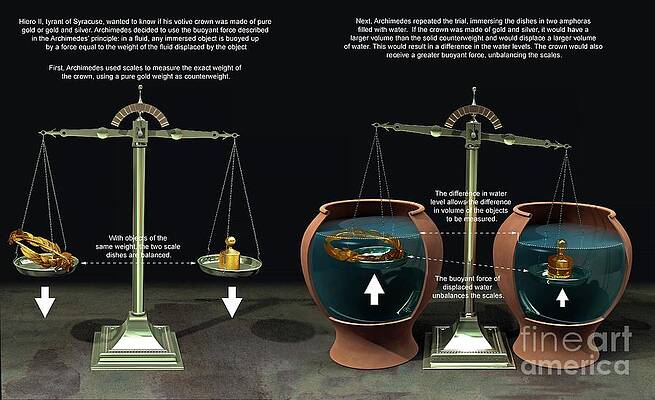 Wall Art - Photograph - Archimedes' Principle Of Hydrostatics #2 by Science Photo Library