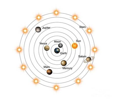 Geocentric Model Wall Art Fine Art America Geocentric Model Wall Art Fine Art America