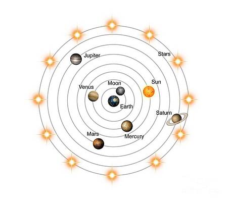 Geocentric Model Wall Art Fine Art America