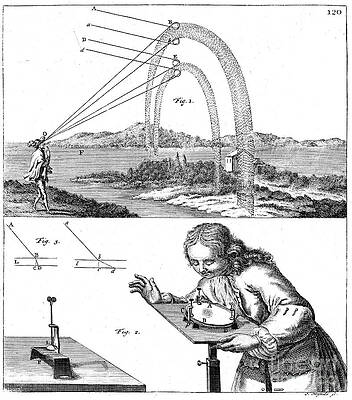Wall Art - Drawing - Explanation Of Principles Of Physics by Print Collector