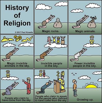 Wall Art - Drawing - History Of Religion by Paul Kinsella
