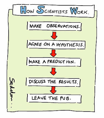 Wall Art - Drawing - How Scientists Work by Mike Seddon
