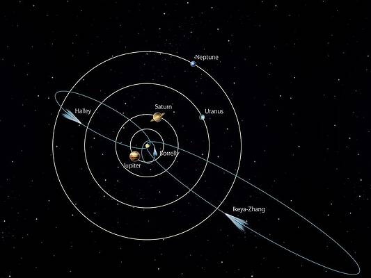 Wall Art - Digital Art - 3 Superimposed Orbits Of Periodic Comets On The Orbits Of The Outer Planets Of The Solar System. by Album