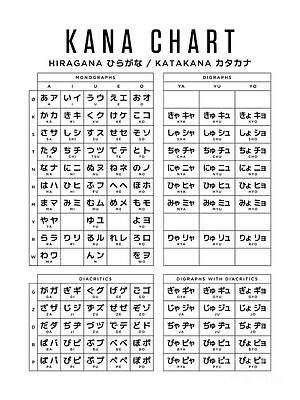 Wall Art - Digital Art - Combined Hiragana and Katakana Japanese Character Kana Chart 18x24 White by Organic Synthesis